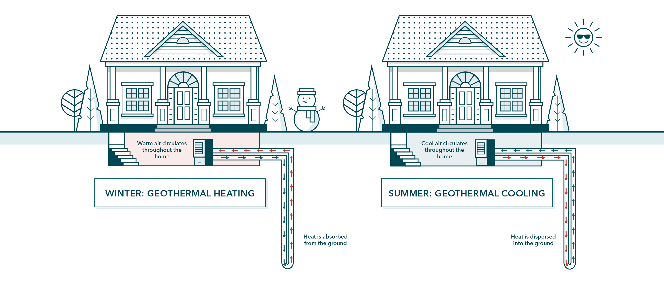 how geothermal heat pumps work